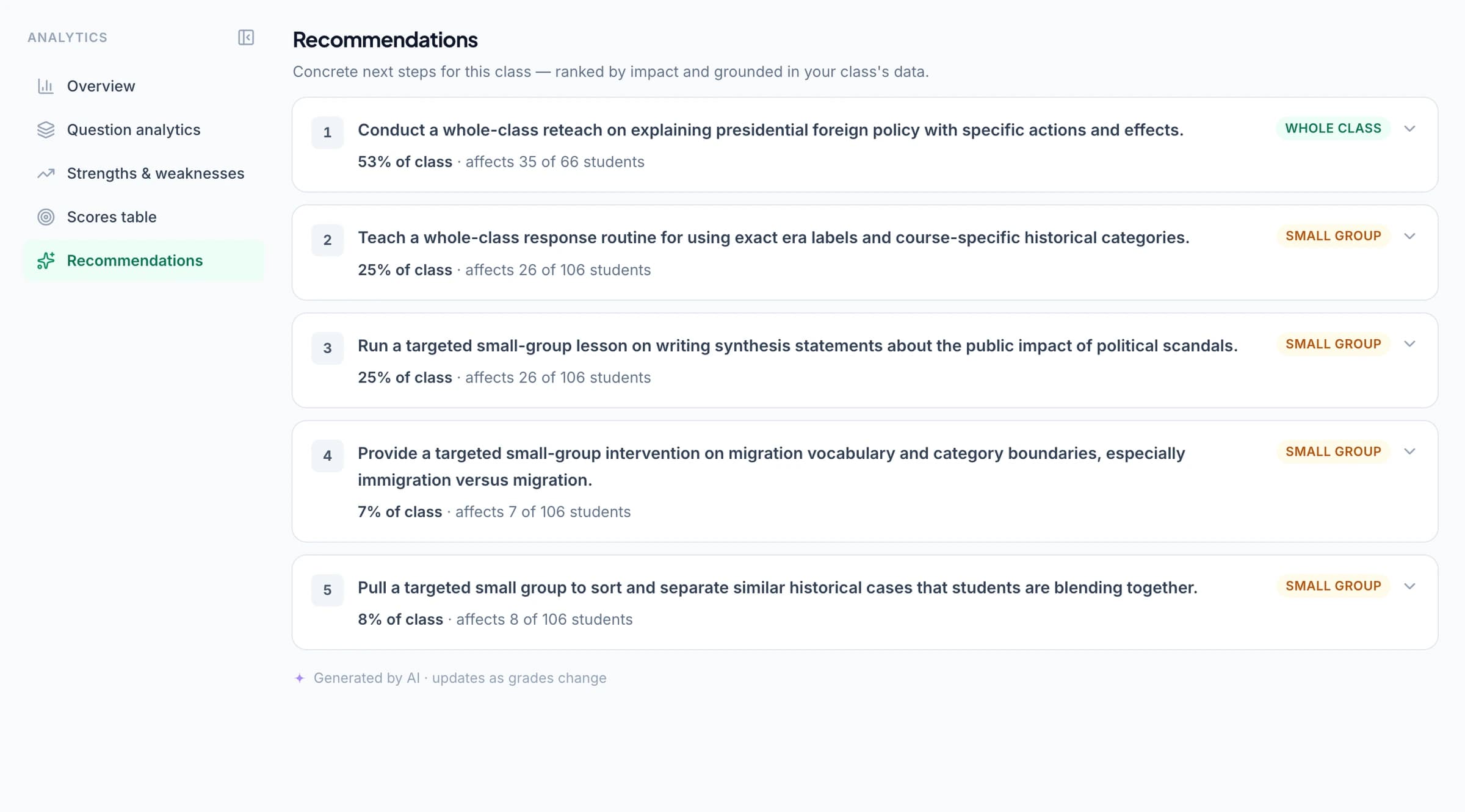 GradingPal classroom recommendations naming concepts to reteach, suggested whole-class and small-group activities, and the students affected.